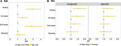 Reinfections and Cross-Protection in the 1918/19 Influenza Pandemic: Revisiting a Survey Among Male and Female Factory Workers